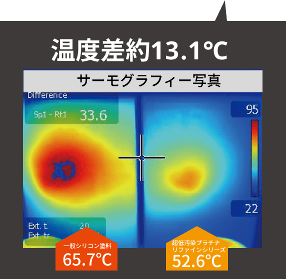 温度差約13.1℃ サーモグラフィー写真